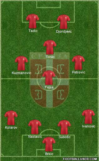 Serbia Formation 2013