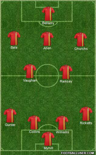 Wales Formation 2013