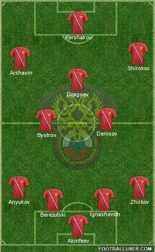 Russia Formation 2013