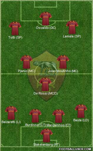AS Roma Formation 2013