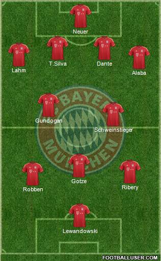 FC Bayern München Formation 2013