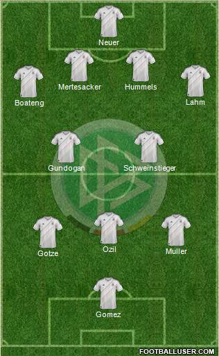 Germany Formation 2013