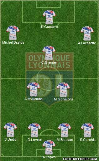 Olympique Lyonnais Formation 2013