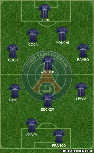 Paris Saint-Germain Formation 2013