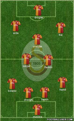 Galatasaray SK Formation 2013