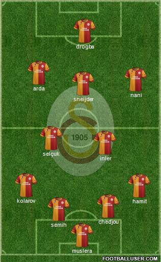 Galatasaray SK Formation 2013