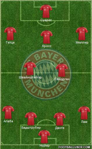 FC Bayern München Formation 2013
