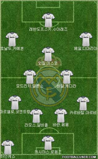 Real Madrid C.F. Formation 2013