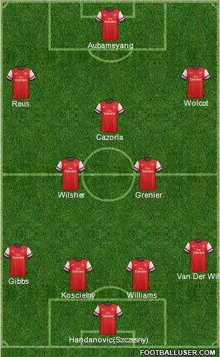 Arsenal Formation 2013