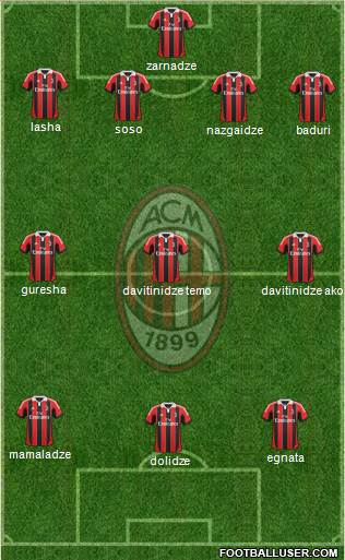 A.C. Milan Formation 2013