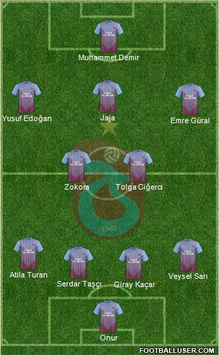 Trabzonspor Formation 2013
