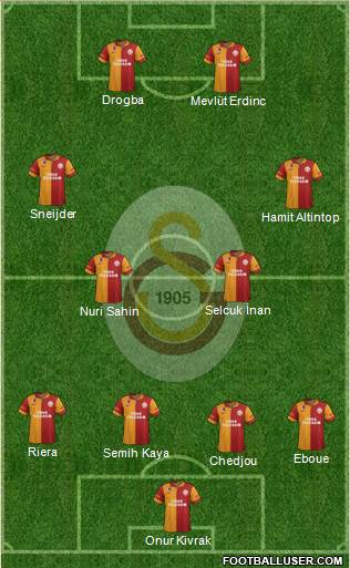 Galatasaray SK Formation 2013