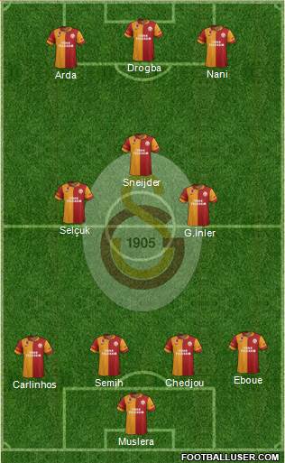 Galatasaray SK Formation 2013