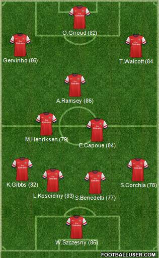Arsenal Formation 2013