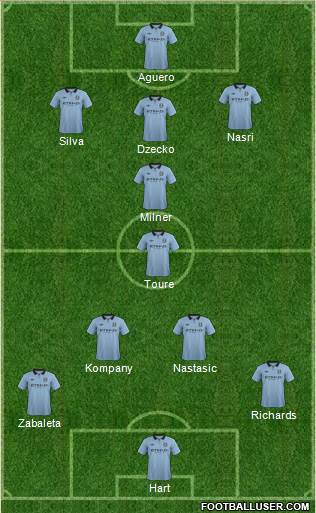 Manchester City Formation 2013