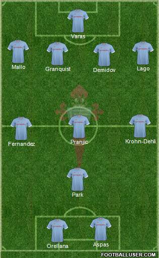 R.C. Celta S.A.D. Formation 2013