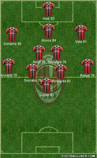 A.C. Milan Formation 2013