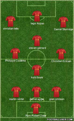 Liverpool Formation 2013