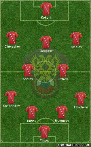 Russia Formation 2013