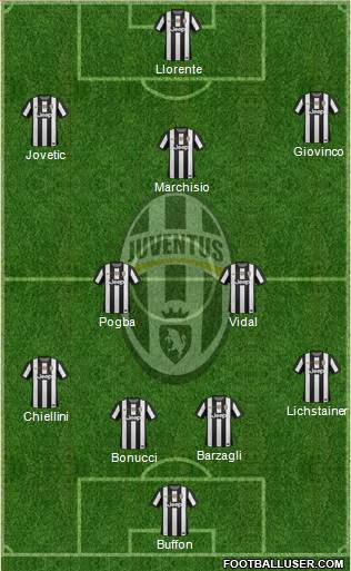 Juventus Formation 2013