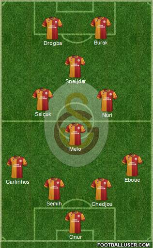 Galatasaray SK Formation 2013