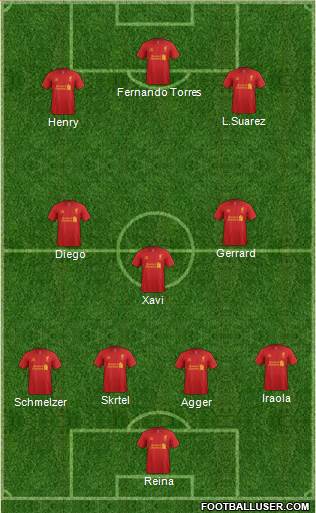 Liverpool Formation 2013
