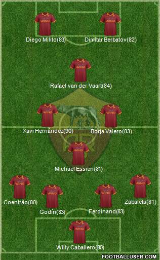 AS Roma Formation 2013