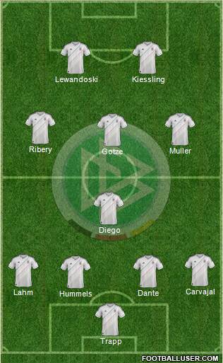 Germany Formation 2013