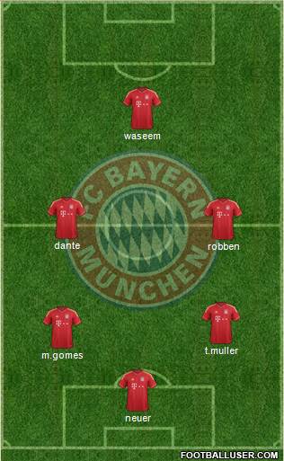 FC Bayern München Formation 2013