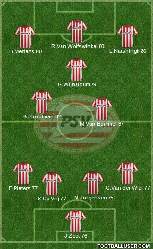 PSV Formation 2013