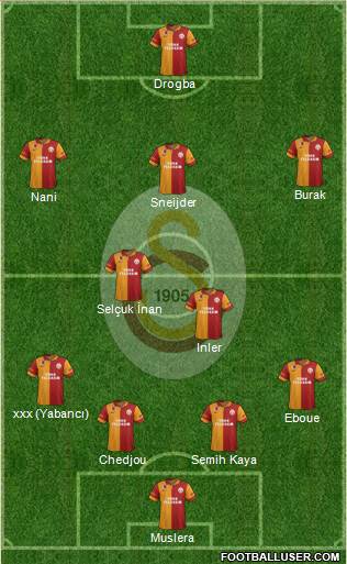 Galatasaray SK Formation 2013
