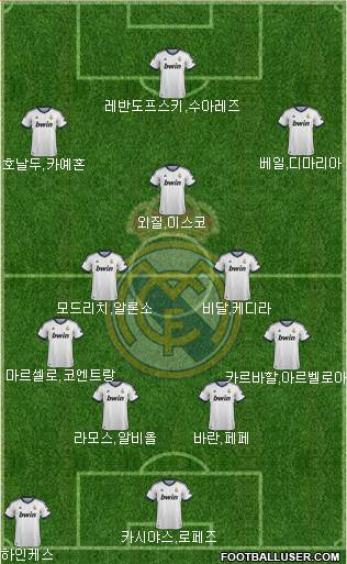 Real Madrid C.F. Formation 2013