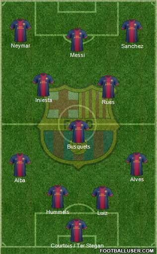 F.C. Barcelona Formation 2013