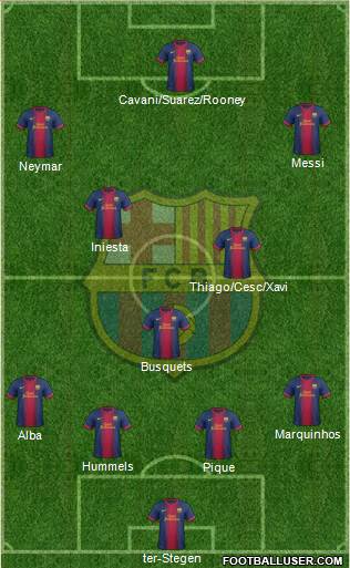 F.C. Barcelona Formation 2013
