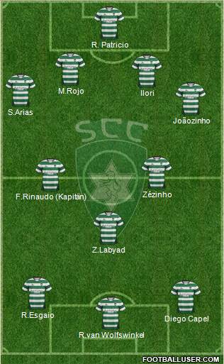 Sporting Clube da Covilhã Formation 2013