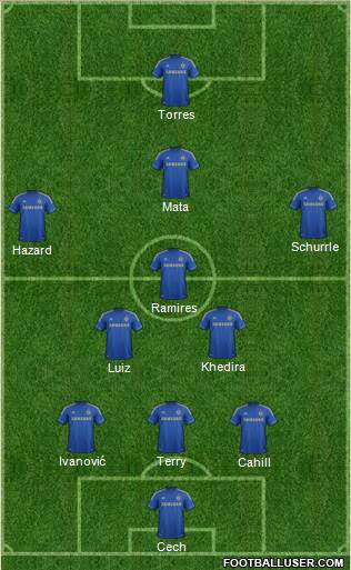 Chelsea Formation 2013