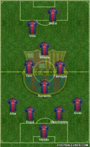 F.C. Barcelona Formation 2013