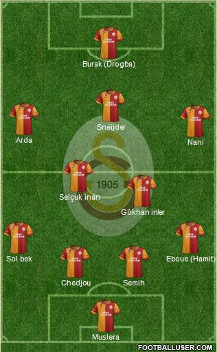 Galatasaray SK Formation 2013
