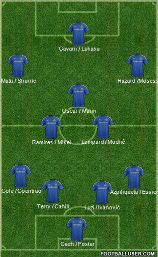 Chelsea Formation 2013