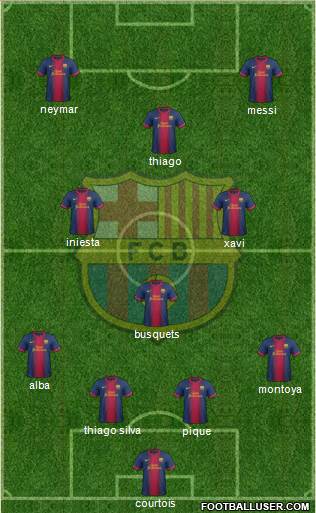 F.C. Barcelona Formation 2013