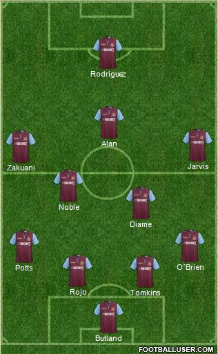West Ham United Formation 2013