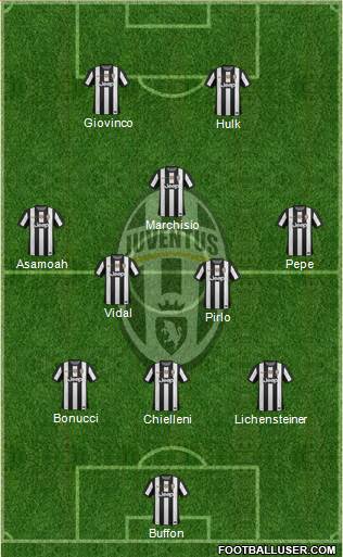 Juventus Formation 2013