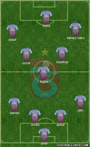 Trabzonspor Formation 2013