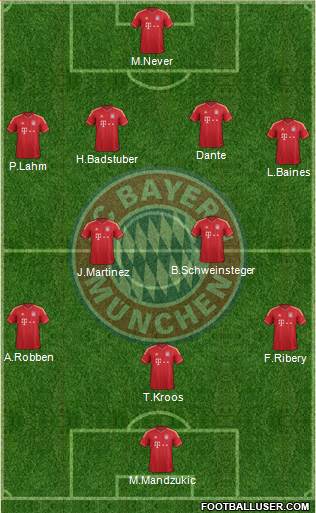 FC Bayern München Formation 2013