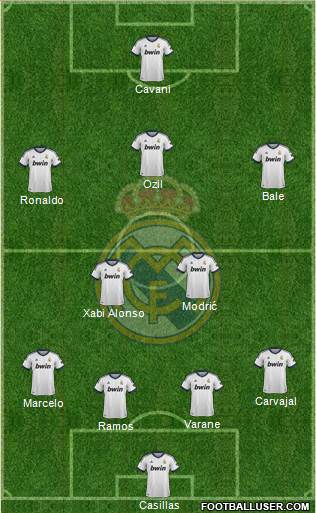 Real Madrid C.F. Formation 2013