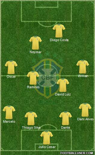 Brazil Formation 2013