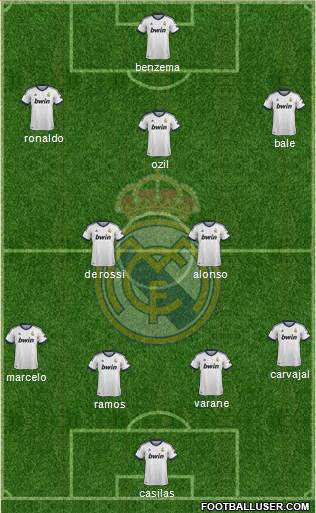 Real Madrid C.F. Formation 2013
