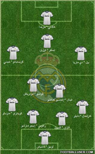 R. Madrid Castilla Formation 2013