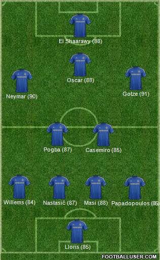 Chelsea Formation 2013