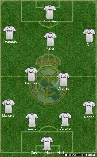 Real Madrid C.F. Formation 2013